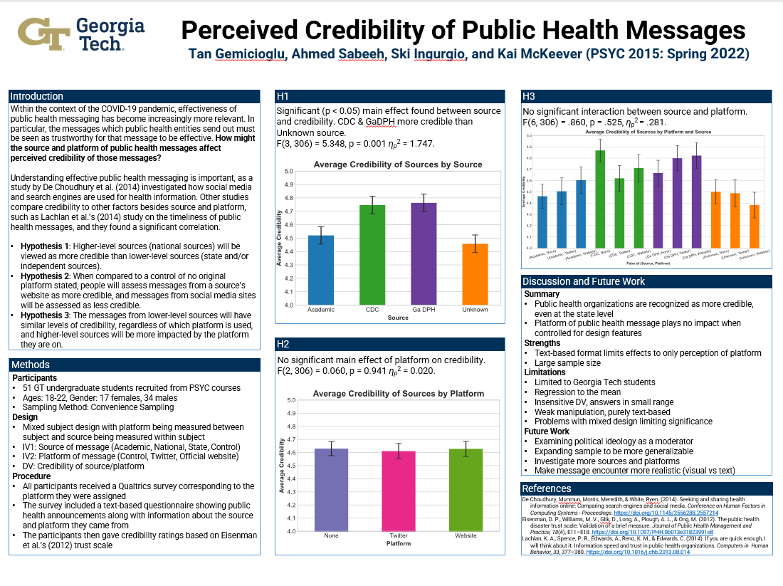 Poster summarizing the public-health message credibility experiment and results.