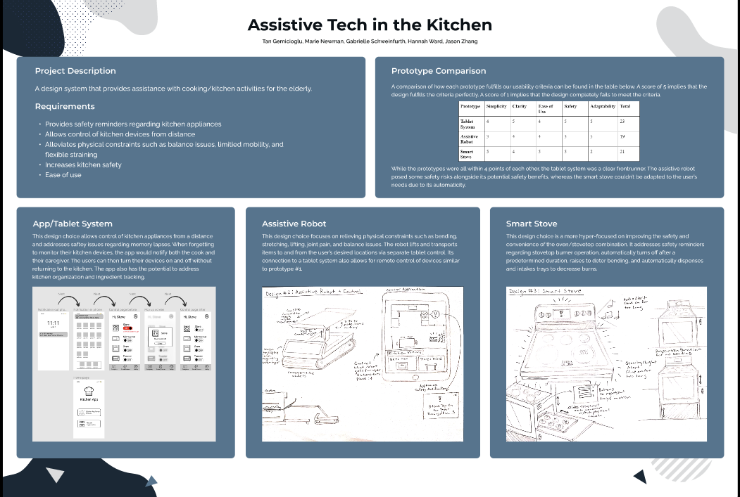 Poster showing the smart-stove application, adjustable cooking surface, and side-loading oven.