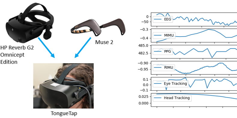 TongueTap: Multimodal Tongue Gesture Recognition with Head-Worn Devices
