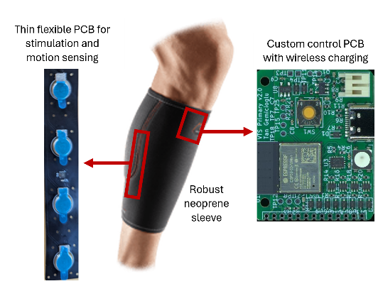 Vibrotactile Stimulation for Lower Limb Spasticity